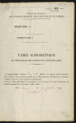 Table alphabétique du répertoire des formalités, de Bourguin à Bovile, registre n° 17 (Abbeville)