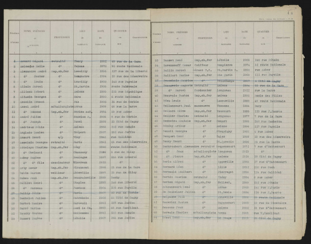 Liste électorale : Longueau