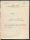 Table du répertoire des formalités, de Folly à Depoix, registre n° 51 (Conservation des hypothèques de Montdidier)