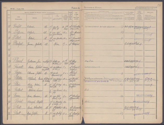 Table des successions et absences du bureau d'Amiens
