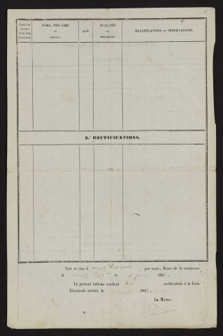 Tableau de rectification de la liste électorale : Nampty (Nampty-Coppegueule)