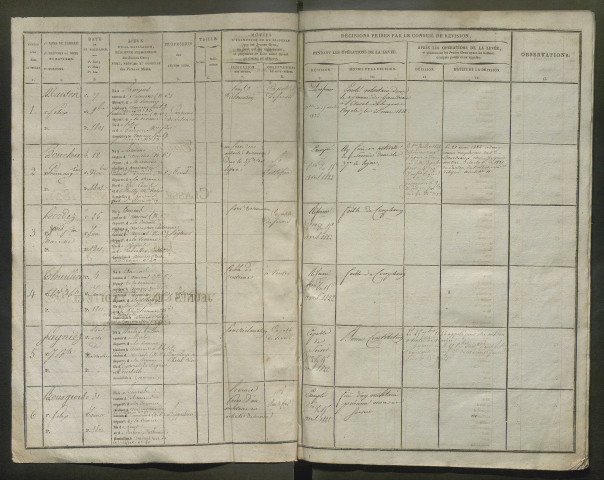 Tirage au sort (arrondissement d'Amiens) de l'année 1821