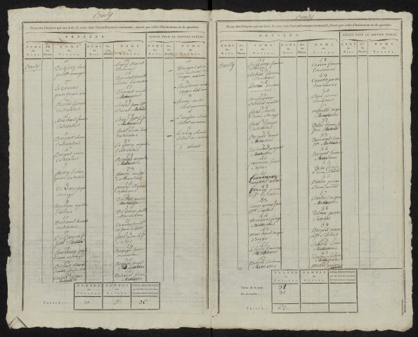 État nominatif des citoyens qui ont le droit de voter, an IX (germinal) : Breilly