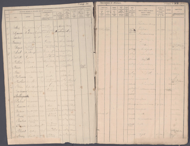 Table des successions et absences du bureau de Crécy-en-Ponthieu