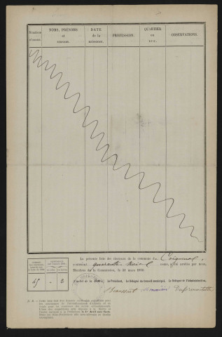 Liste électorale : Coigneux