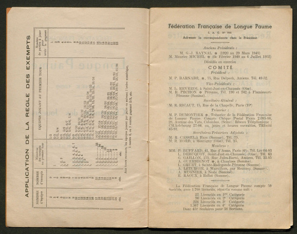 Opuscule (année 1956). Fédération française de Longue Paume : classement des joueurs. Suite à l'annuaire documentaire de la Longue Paume