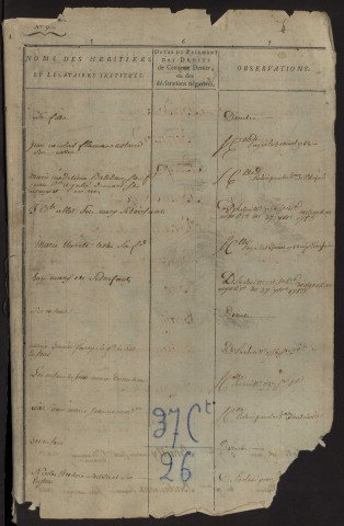Table du bureau d'Abbeville pour la période 1781-1800. Testaments, codicilles, donations, dispositions éventuelles