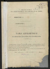 Table alphabétique du répertoire des formalités, Table supplémentaire, volume 87 (Conservation des hypothèques d'Amiens)