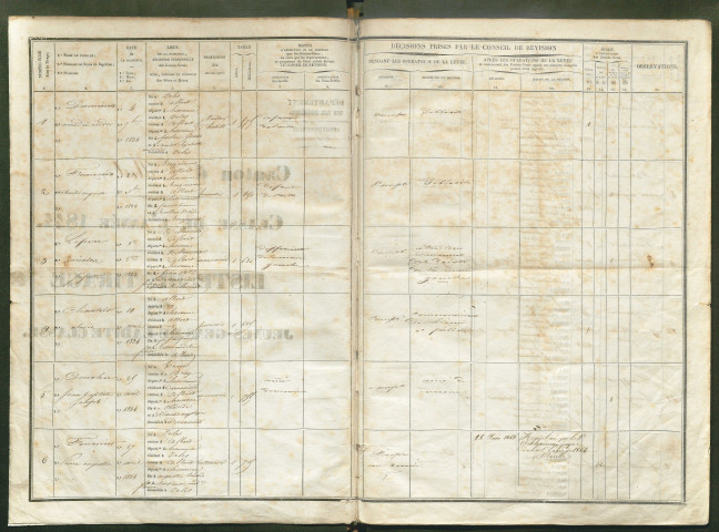 Tirage au sort (arrondissement de Péronne) de l'année 1844