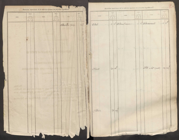 Registre indicateur, de Abbeville à De Cerisy, registre n° 1 (Conservation des hypothèques de Doullens)