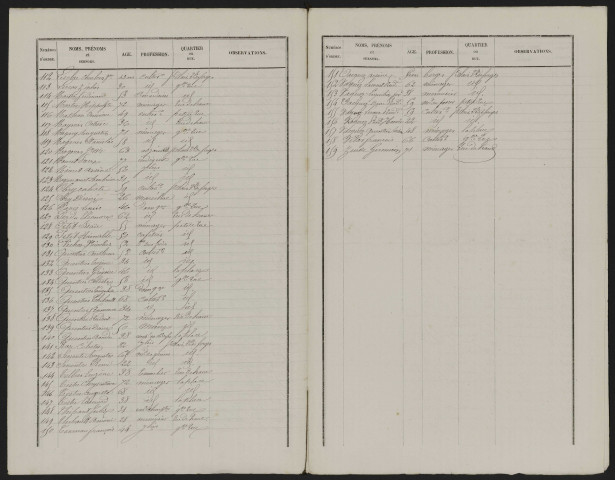 Liste électorale : Hescamps (Hescamps-Saint-Clair)