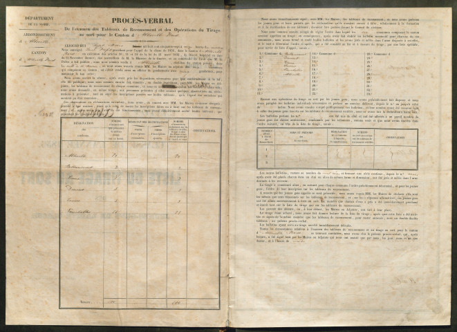 Tirage au sort (arrondissement d'Abbeville) de l'année 1856