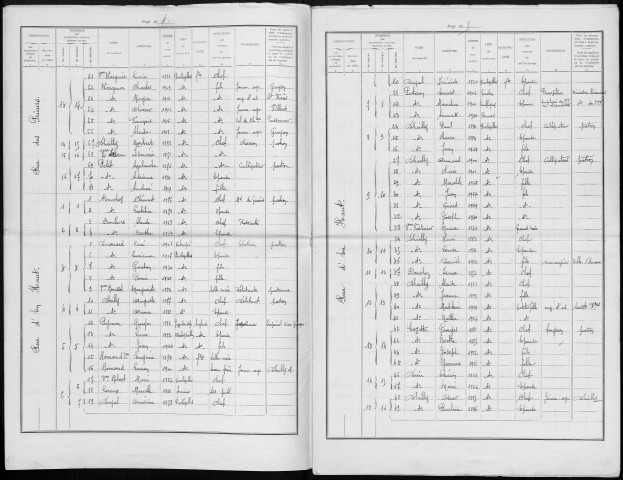 Recensement de la population : Puchevillers