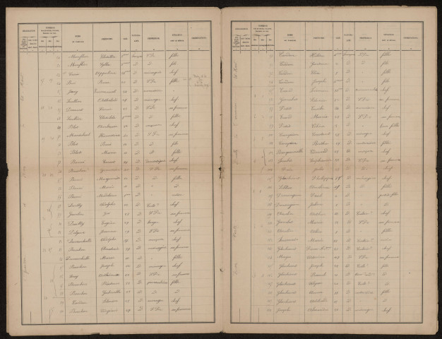 Recensement de la population : Noyelles-en-Chaussée (1896)