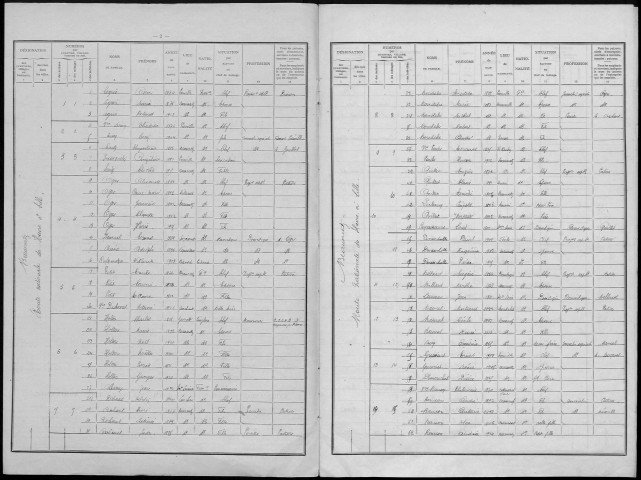 Recensement de la population : Beaumetz