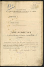 Table alphabétique du répertoire des formalités, noms nouveaux, registre n° 140 (Abbeville)