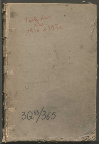 Table des successions et absences du bureau de Rue