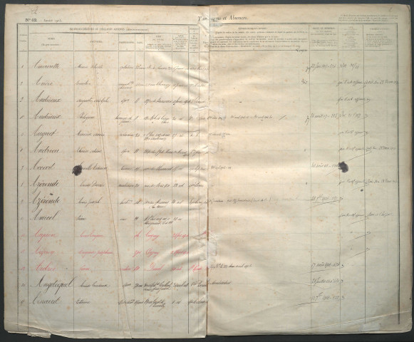 Table des successions et absences du bureau d'Amiens