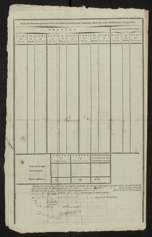 État nominatif des citoyens qui ont le droit de voter, an IX (germinal) : Cavillon