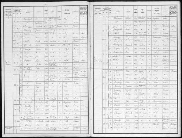 Recensement de la population : Lucheux