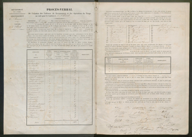 Tirage au sort (arrondissement de Péronne) de l'année 1864