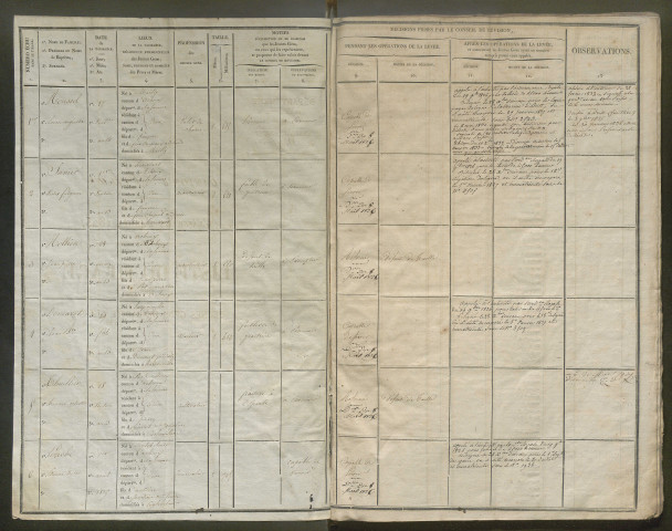 Tirage au sort (arrondissements de Doullens et de Montdidier) de l'année 1825