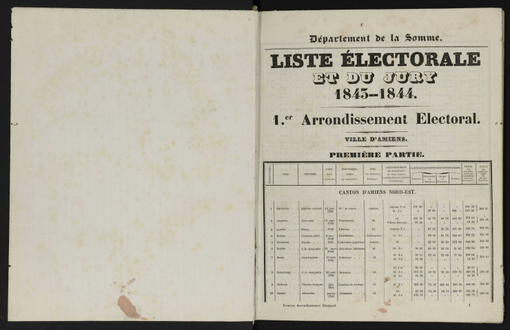 Liste électorale et du jury (politique) : Département de la Somme