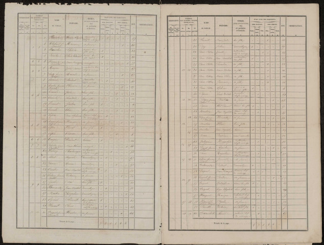 Recensement de la population : Tilloy-lès-Conty