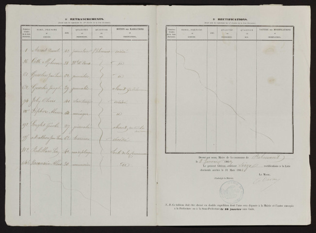 Tableau de rectification de la liste électorale : Ribemont-sur-Ancre (Ribemont)