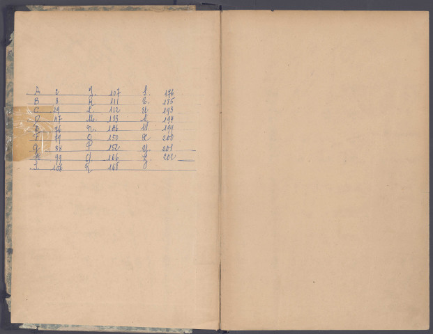 Table des successions et absences du bureau d'Amiens