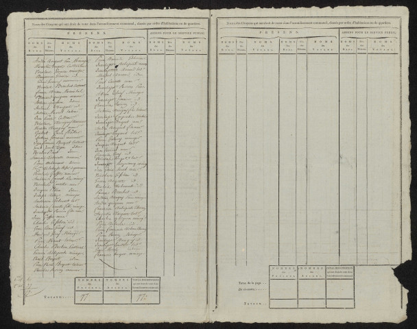 État nominatif des citoyens qui ont le droit de voter. Élections communales de l'an 9 : Gentelles