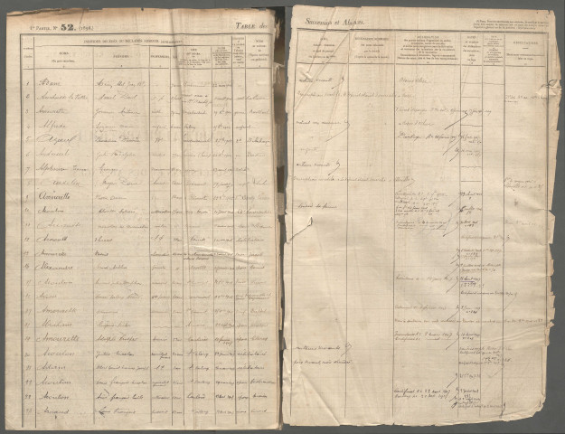 Table des successions et absences du bureau de Saint-Valery-sur-Somme