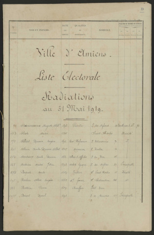 Radiations de la liste électorale au 31 mai 1919 : Amiens