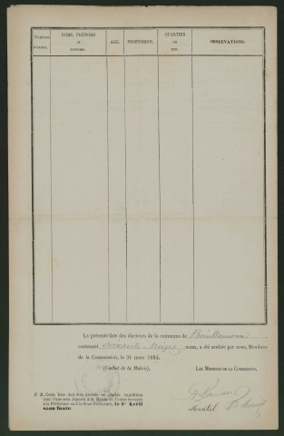 Liste électorale politique : Bouillancourt-la-Bataille (Bouillancourt)