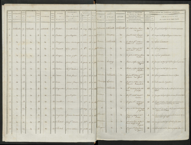 Liste du contingent (ensemble du département), avec table alphabétique de l'année 1809