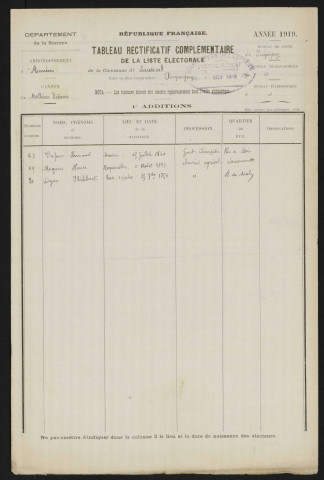 Tableau de rectification complémentaire de la liste électorale : Saisseval