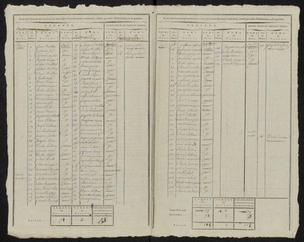 État nominatif des citoyens qui ont le droit de voter. Élections communales de l'an 9 : Fresnoy-au-Val