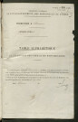 Table du répertoire des formalités, de Tetard à Vaillant, registre n° 23 bis (Péronne)