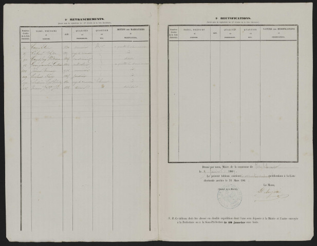 Tableau de rectification de la liste électorale : Hébécourt ; Vers-sur-Selles (Vers-Hébécourt)