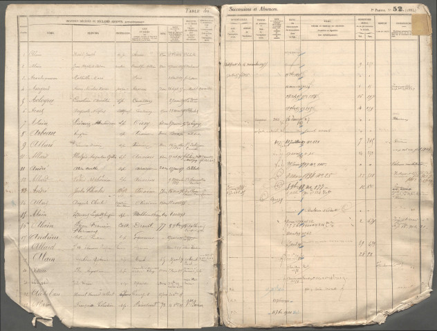 Table des successions et absences du bureau de Molliens-Vidame