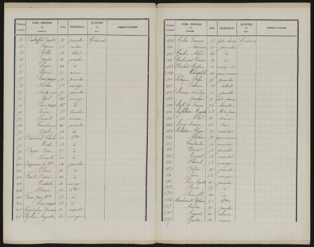 Liste des électeurs municipaux : Grandcourt