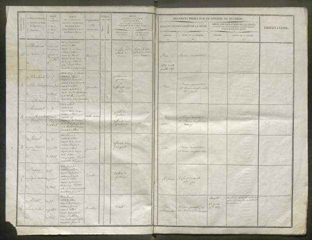 Tirage au sort (arrondissement de Péronne) de l'année 1826