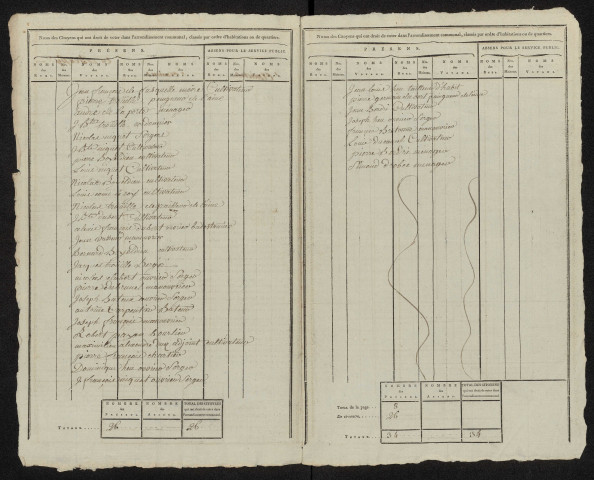 État nominatif des citoyens qui ont le droit de voter, an IX (germinal) : Brassy