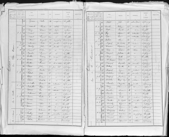 Recensement de la population : Lucheux