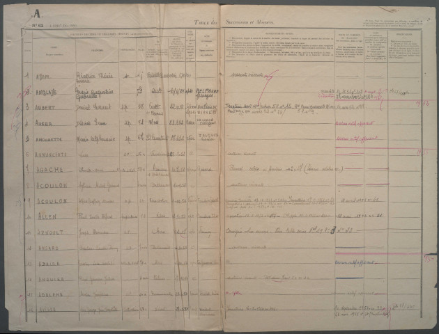Table des successions et absences du bureau d'Ault