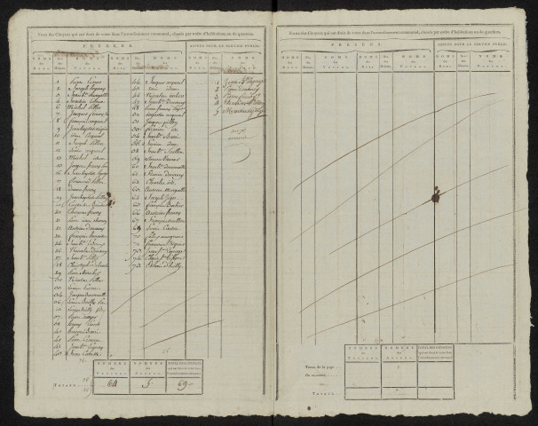 État nominatif des citoyens qui ont le droit de voter. Élections communales de l'an 9 : Dommartin