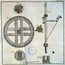 Modèle de moulin pour piler la garance publié par Duhamel du Monceau