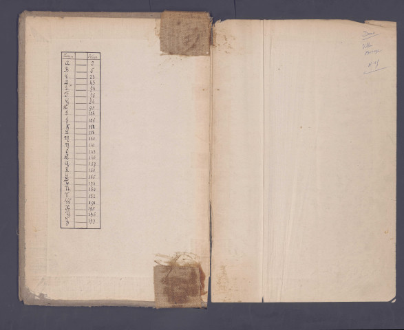 Table des successions et absences du bureau de Villers-Bocage