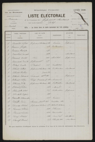 Liste électorale : Guyencourt-Saulcourt