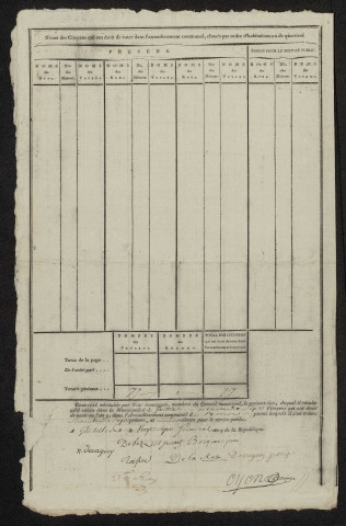 État nominatif des citoyens qui ont le droit de voter. Élections communales de l'an 9 : Gentelles